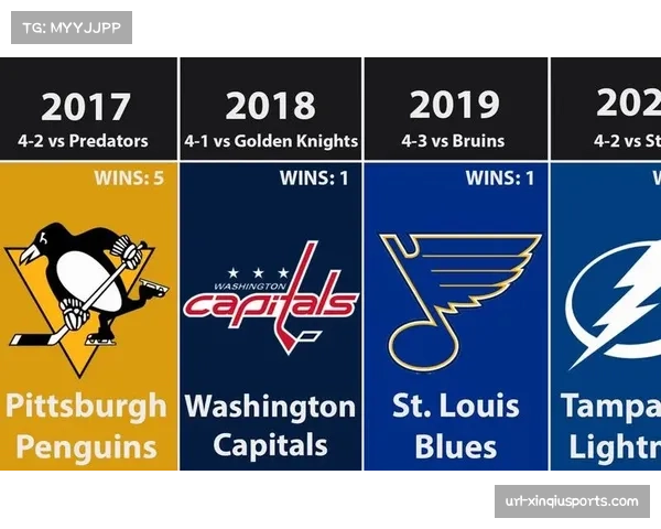 NHL季后赛次轮：金骑士展现冠军底蕴，小鸭赛季征程终结